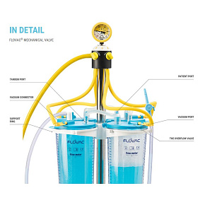 Fľaša Monokit 2 l bez viečka